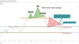 Nepse Daily Live Discussion  Ep 2 NEPSE NepalStockMarket nepal [upl. by Egwan]