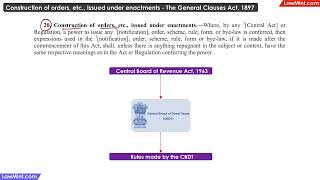 Construction of orders etc issued under enactments Section 20 The General Clauses Act 1897 [upl. by Archibald]