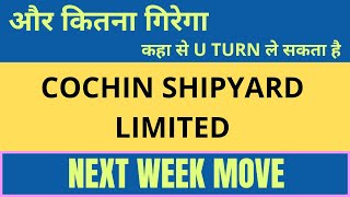 Cochin shipyard share latest news  Cochin shipyard share analysis  Cochin shipyard share news [upl. by Eikin170]