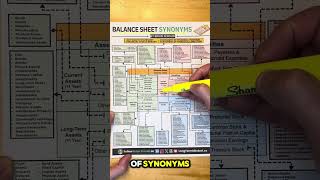 Why does Microsofts Balance Sheet look different than Apple [upl. by Nadbus510]