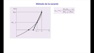 Método de la Secante [upl. by Darlene]