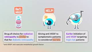 Prophylactic AntiVEGF in preventing RR – Video abstract ID 433531 [upl. by Sitruc674]