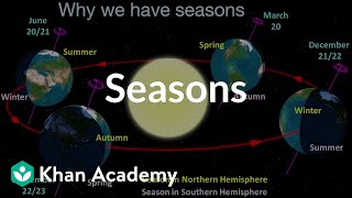 Seasons  The Earthsunmoon system  Middle school Earth and space science  Khan Academy [upl. by Merrili]