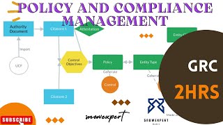 Complete Policy amp Compliance GRC ServiceNow Series [upl. by Rosario476]