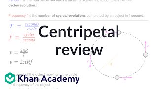 AP Physics 1 review of Centripetal Forces  Physics  Khan Academy [upl. by Dotson]