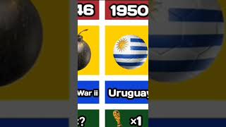 Do you know that world cup was played in 19421946 because of worldwar2 facts football comparison [upl. by Coney]