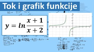 Grafik funkcije Ispitivanje toka funkcije [upl. by Ennayar]