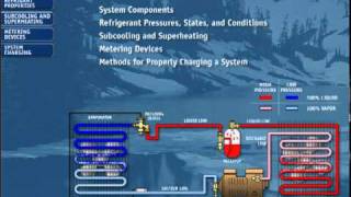 Basic Refrigeration and Charging Procedures [upl. by Adnat]