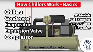 Chiller Basics  How they work [upl. by Ettenig]