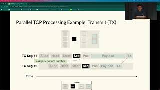 NSDI 22  FlexTOE Flexible TCP Offload with FineGrained Parallelism [upl. by Claretta]