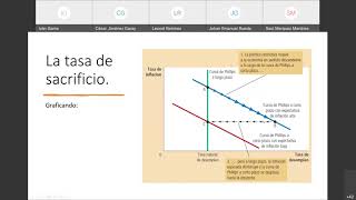 22 Expectativas adaptativas y racionales [upl. by Lux]