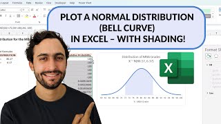 How to Plot a Normal Distribution Bell Curve in Excel – with Shading [upl. by Maise]