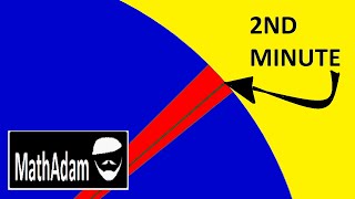 Calculus Made Easy Chapter 2  On Different Degrees of Smallness [upl. by Memberg]