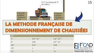 Comment dimensionner des chaussées sur ALIZE LCPC la méthode française de dimensionnement [upl. by Adnilav]