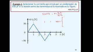 Condensadores y bobinas  Circuitos Eléctricos [upl. by Gefell]