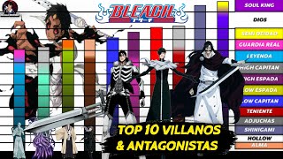 NIVELES DE PODER TOP 10 VILLANOS amp ANTAGONISTAS BLEACH [upl. by Asina249]