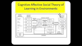 CTML amp CASTLE Microlearning [upl. by Manno]