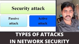 What are Threats  Threat categories  Security Attacks Types of Attacks  Network Security [upl. by Laefar762]