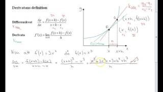 Derivatans definition och beteckningar del1 [upl. by Chevy]