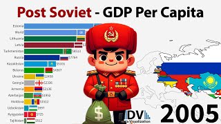 Post Soviet Countries  GDP Per Capita 2024 [upl. by Canning]