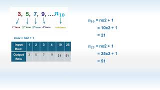 Patterns Sequence nth numberMaths [upl. by Viddah251]