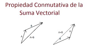 Propiedad Conmutativa de la Suma Vectorial [upl. by Kung493]