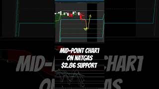 Midpoint chart on natgas natgas naturalgastrading naturalgas naturalgasanalysis shorts [upl. by Seka]