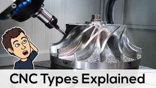 Different CNC MACHINE Types Explained [upl. by Tamberg]