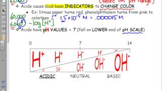 Acids Bases amp Salts Characteristics of Acids continued [upl. by Georgy41]