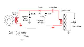 CDI Capacitor Discharge Ignition Circuit Demo [upl. by Jamima380]