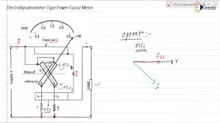 Electrodynamometer Type Power Factor Meter [upl. by Adlesirg]