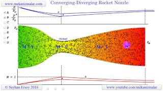 converging diverging rocket nozzle [upl. by Elocel]