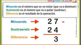 Terminos de la Sustraccion minuendo sustraendo diferencia [upl. by Noirda]