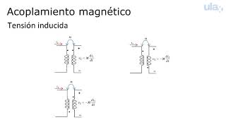 video 54 ACOPLAMIENTO MAGNETICO 02 [upl. by Pass713]