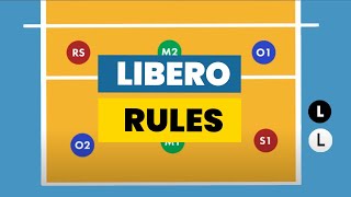 Volleyball Libero Rules [upl. by Sale]