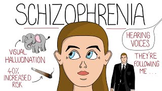 Schizophrenia Explained Includes DSM5 Criteria amp Delusion Examples [upl. by Seaton590]