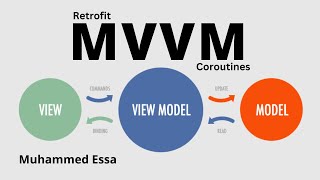 42  Kotlin Android MVVM  HTTP GET coroutines retrofit [upl. by Shatzer]