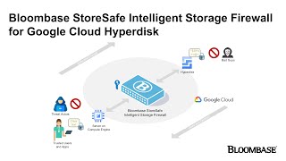 Safeguarding googlecloud Hyperdisk Made Easy with Bloombase StoreSafe QuantumProof Encryption [upl. by Azitram451]