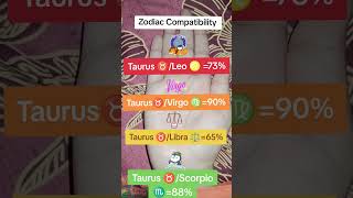 Zodiac compatibility astrology palmistery fypシ゚viral funny shortsviralvideo palmisty zodiac [upl. by Lowenstein279]