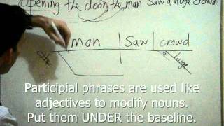 diagramming participial phrases [upl. by Tadashi]