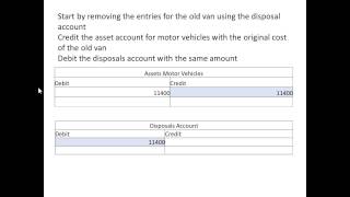 Financial Accounting Part Exchange of an asset [upl. by Enovahs520]