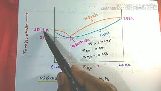 Maximum boiling azeotrope full concept with graphical representation [upl. by Streetman]