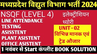 MP LINE ATTENDANCE BHARTI 2024 मध्यप्रदेश लाइन मैंन भर्ती 2024  MPKVVCL VACANCY 2024 ITI JOB 2024 [upl. by Dionysus]