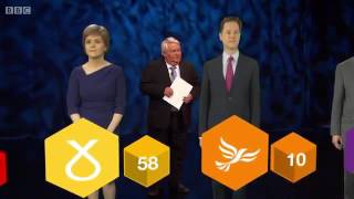 Election 2015 Scotland Election 2015 Scotland flashstd [upl. by Ollayos]