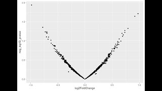 Create and Interpret a Interactive Volcano Plot in R  What amp How [upl. by Carce]