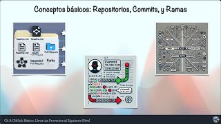 Curso GitGitHub básico  Capítulo 3 [upl. by Icram]