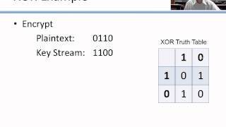 Introduction to Basic Cryptography Symmetric Key Cryptography [upl. by Anaela]