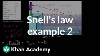 Snells law example 2  Geometric optics  Physics  Khan Academy [upl. by Twum]