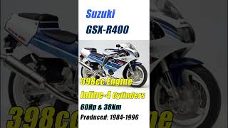 Suzuki GSX Series suzuki gsxr [upl. by Erund]