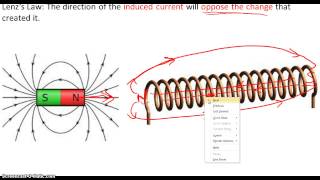 Lenzs Law [upl. by Anah266]